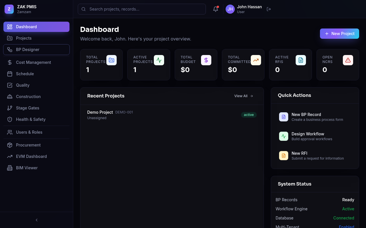 PMIS — dashboard